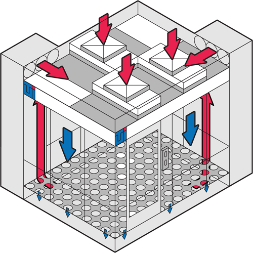 空氣內循環凈化無塵棚工作原理圖 空氣內循環凈化無塵棚工作原理圖