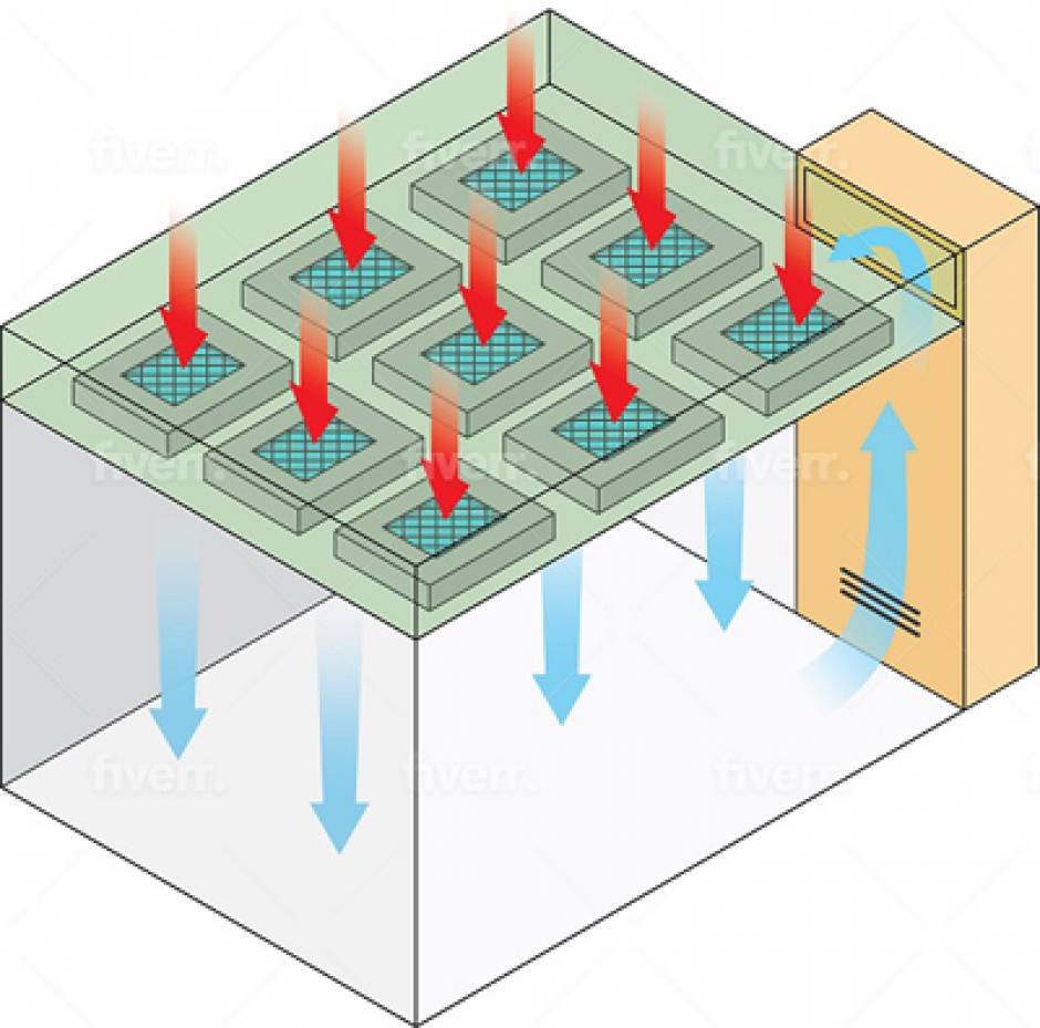 無塵棚氣流控制圖