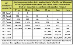 什么是無塵室環境