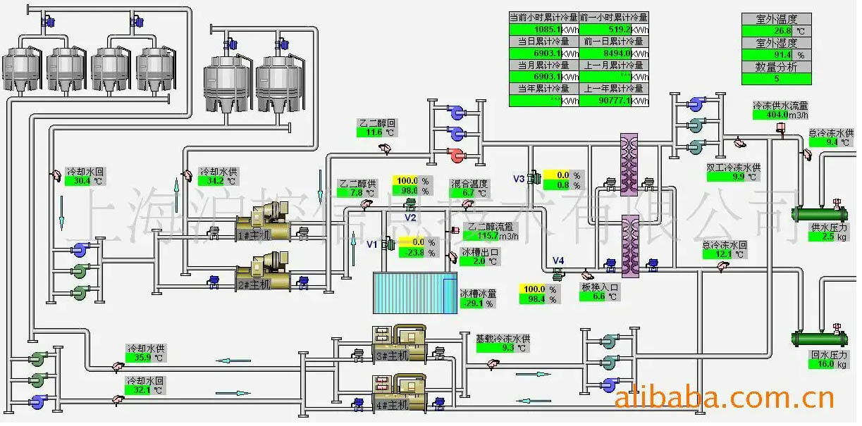 潔凈室空調系統
